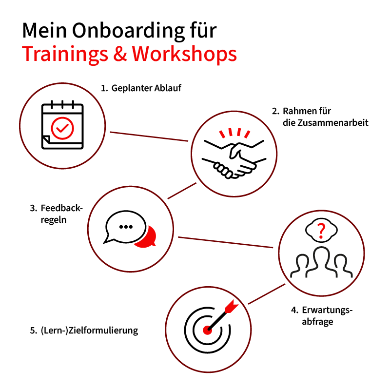 alpecon – Annette Lang | Individuelle Trainings & Workshops